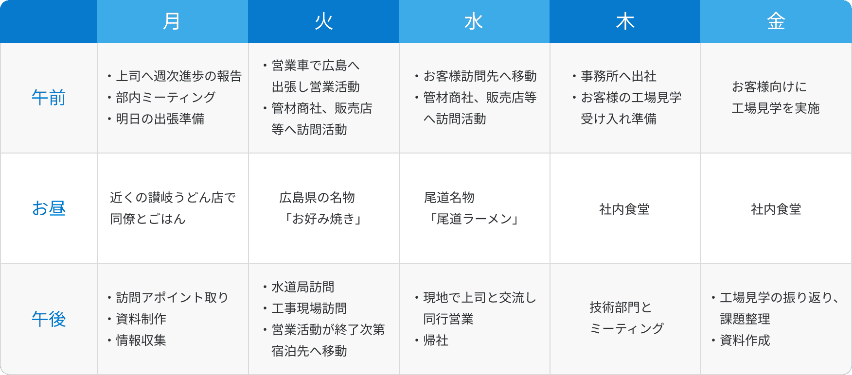 社員の1日イメージ